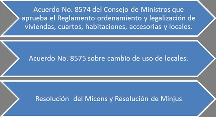 Satisfacción en Sandino con la implementación de nuevas normas jurídicas de la vivienda