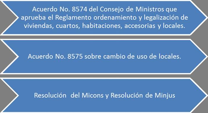 Satisfacción en Sandino con la implementación de nuevas normas jurídicas de la vivienda