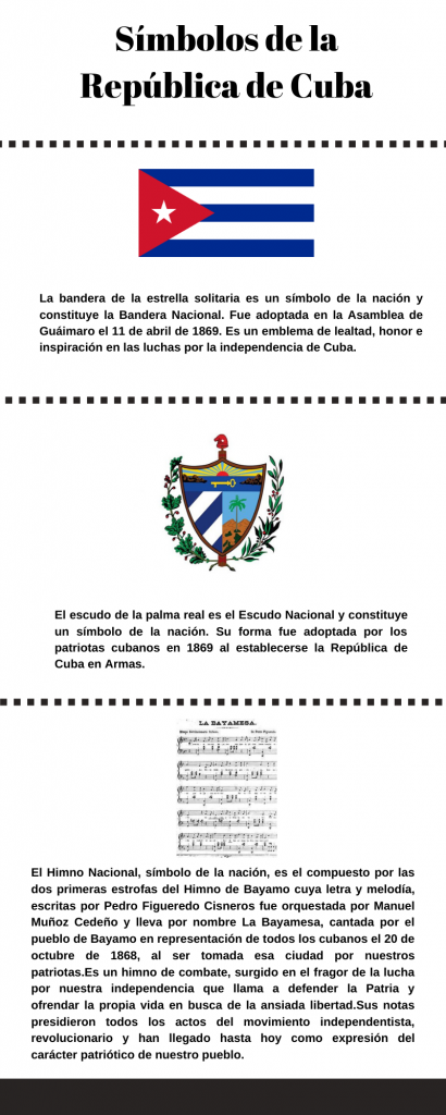 Símbolos Nacionales de la República de Cuba