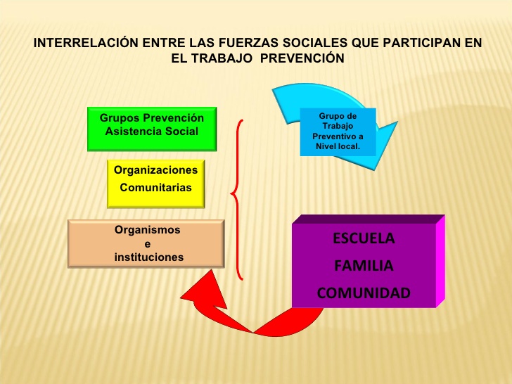 Brindan atención especial al trabajo preventivo y comunitario centros educacionales en Sandino