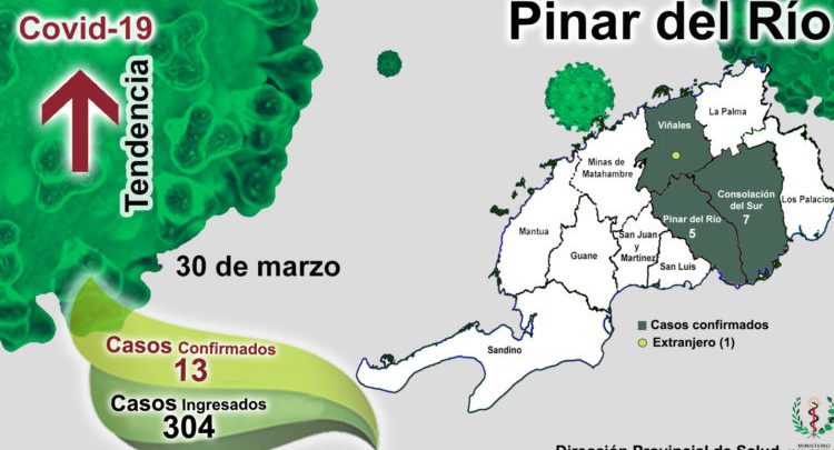 Informan evento de transmisión de la COVID-19 en Consolación del Sur