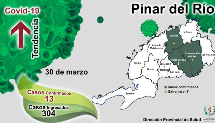 Informan evento de transmisión de la COVID-19 en Consolación del Sur