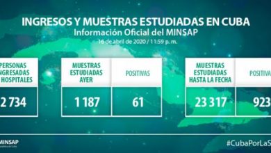 Ascienden a 923 los casos de COVID-19 en Cuba