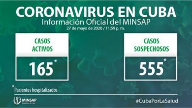 Cuba suma 9 nuevos casos positivos a la COVID-19 para un acumulado de 1983 en el país