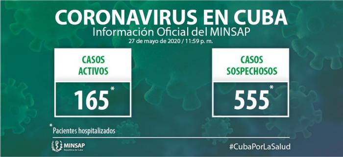 Cuba suma 9 nuevos casos positivos a la COVID-19 para un acumulado de 1983 en el país