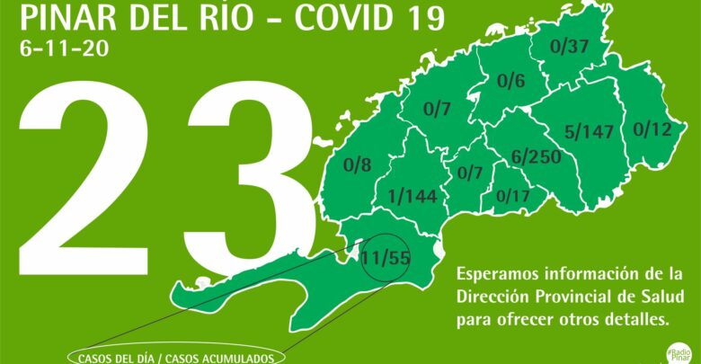 Amanece Sandino con 11 nuevos casos positivos a la covid 19