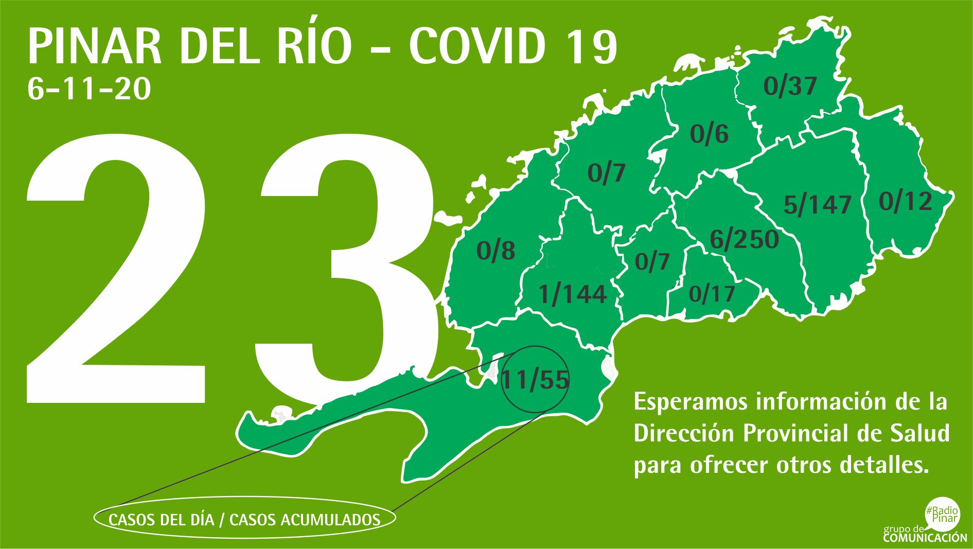 Amanece Sandino con 11 nuevos casos positivos a la covid 19