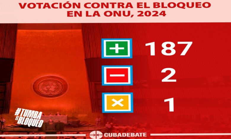 Victoria rotunda en la ONU: 187 votos a favor de Cuba votación bloqueo