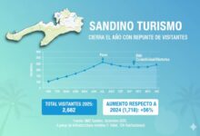 Sandino cerrará 2025 con aumento de visitantes en servicios de alojamiento