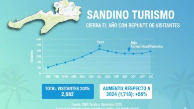 Sandino cerrará 2025 con aumento de visitantes en servicios de alojamiento